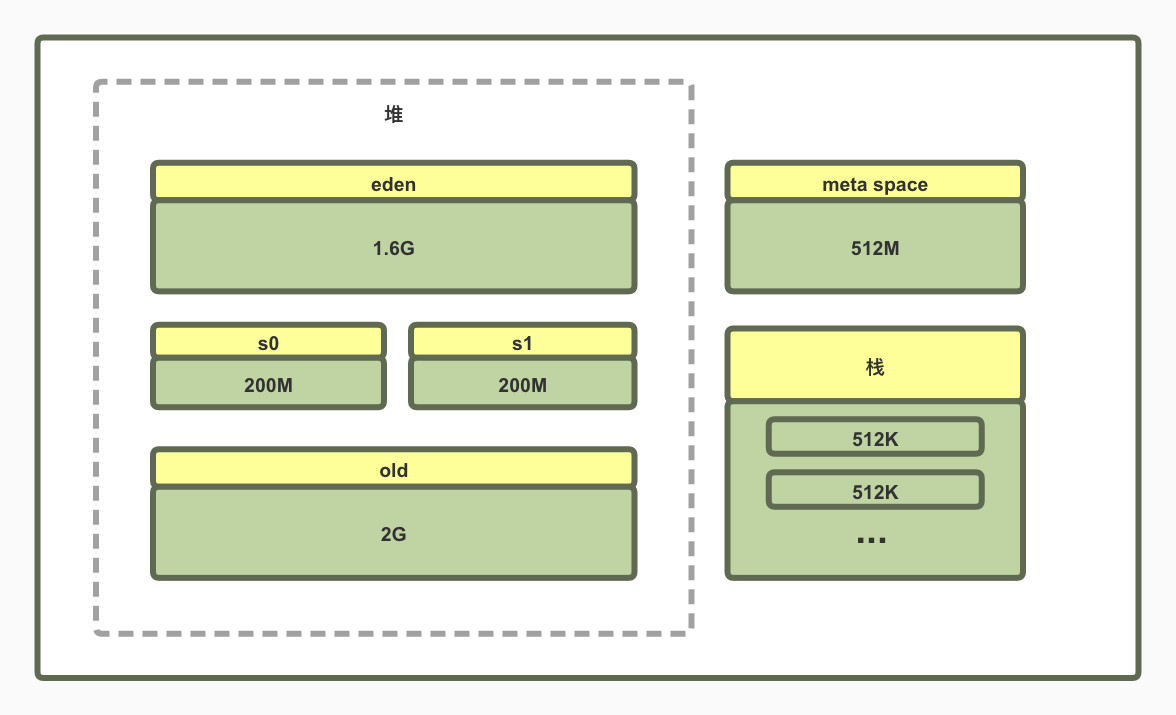 jvm_problem_06.png